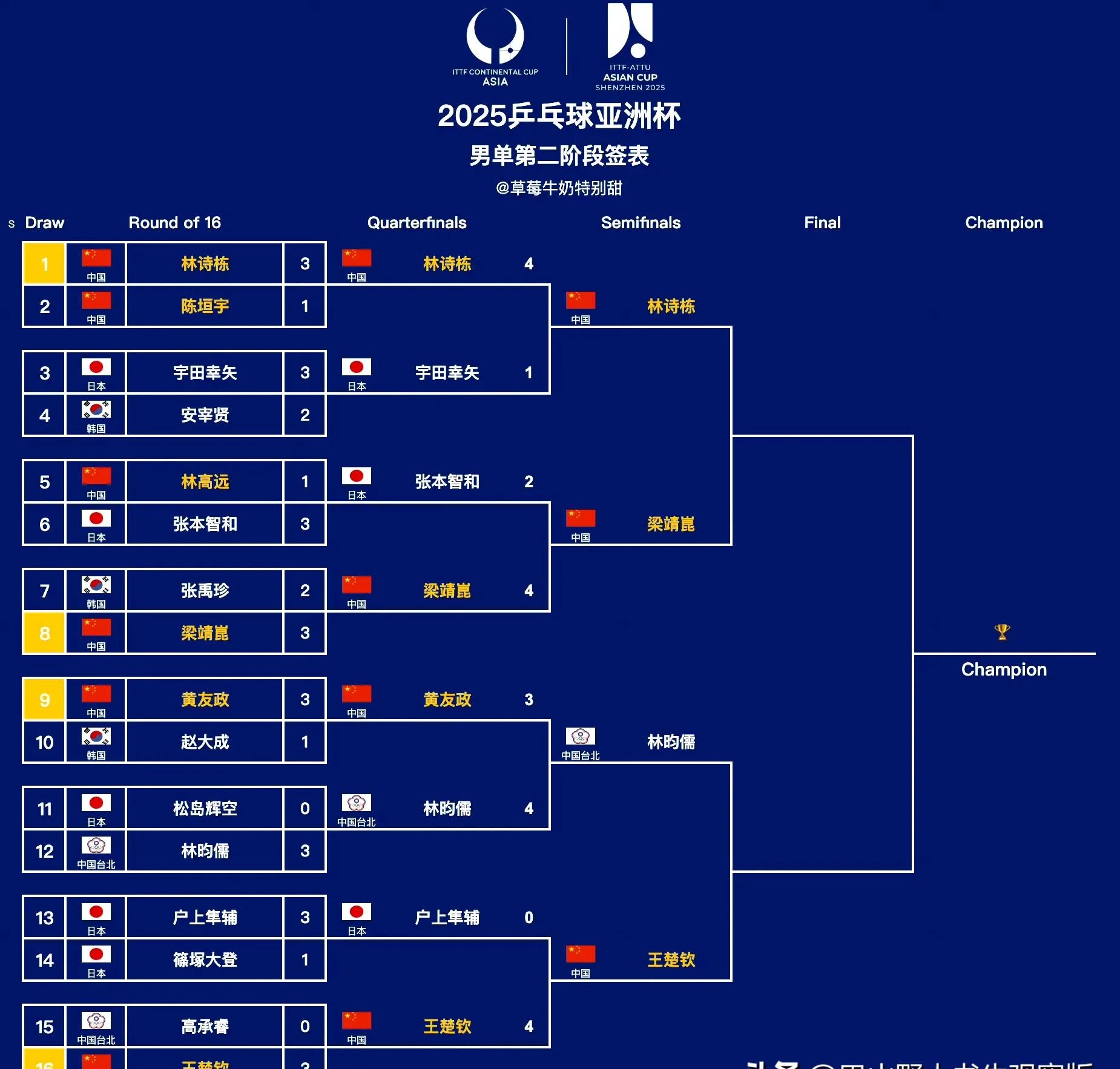 关于世界杯篮球比赛赛程揭晓,四大洲交锋引发热议的信息 关于世界杯篮球比赛赛程揭晓,四大洲交锋引发热议的信息