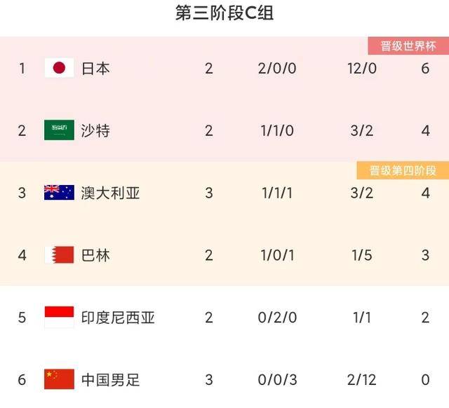 包含不来梅联合取得平局，积分不断累加的词条