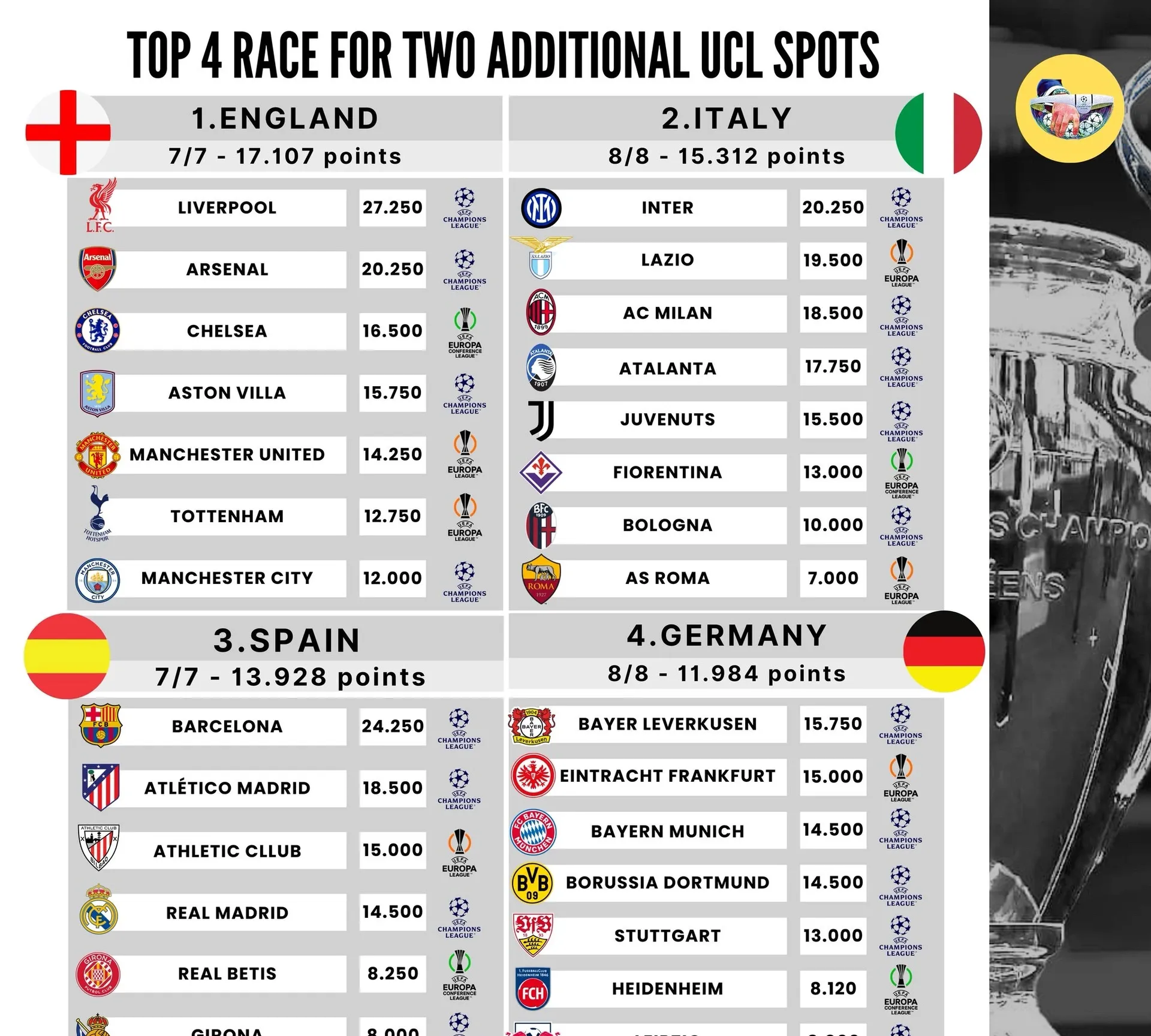 瑞士实力超群，欧洲联赛排名榜首的简单介绍