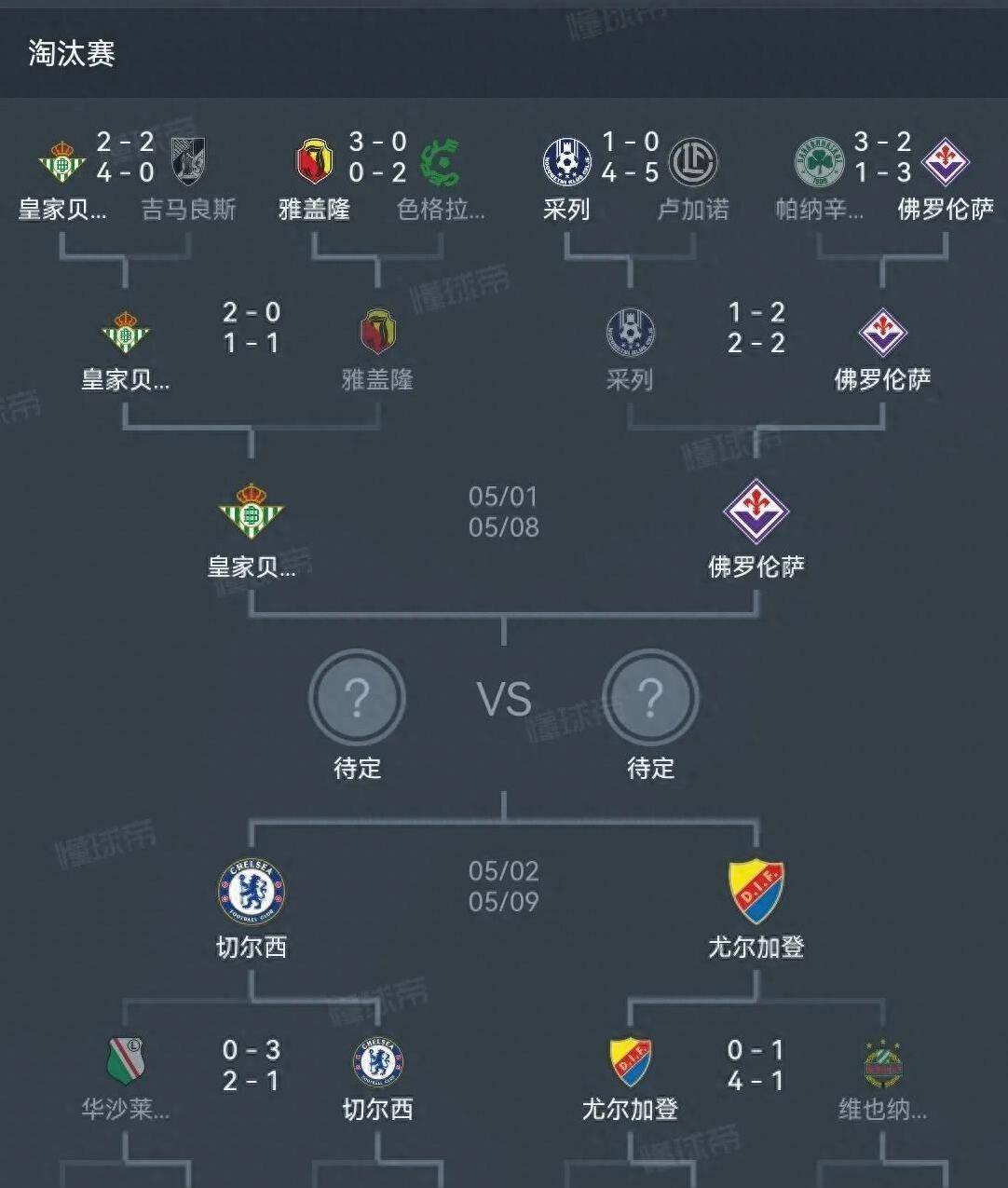 包含切尔西主场大胜，积分榜领先扩大的词条