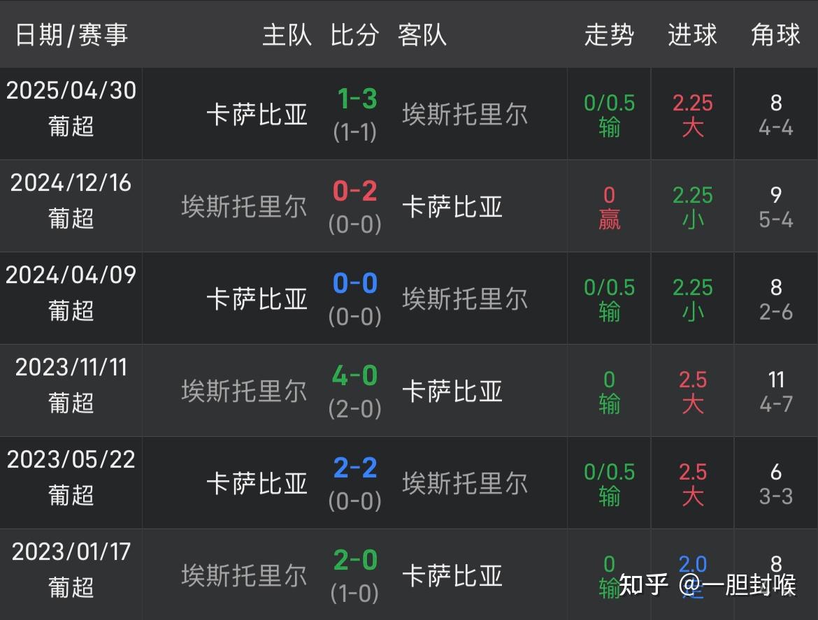 关于葡超联赛中小球队调整阵容目标提升排名的信息