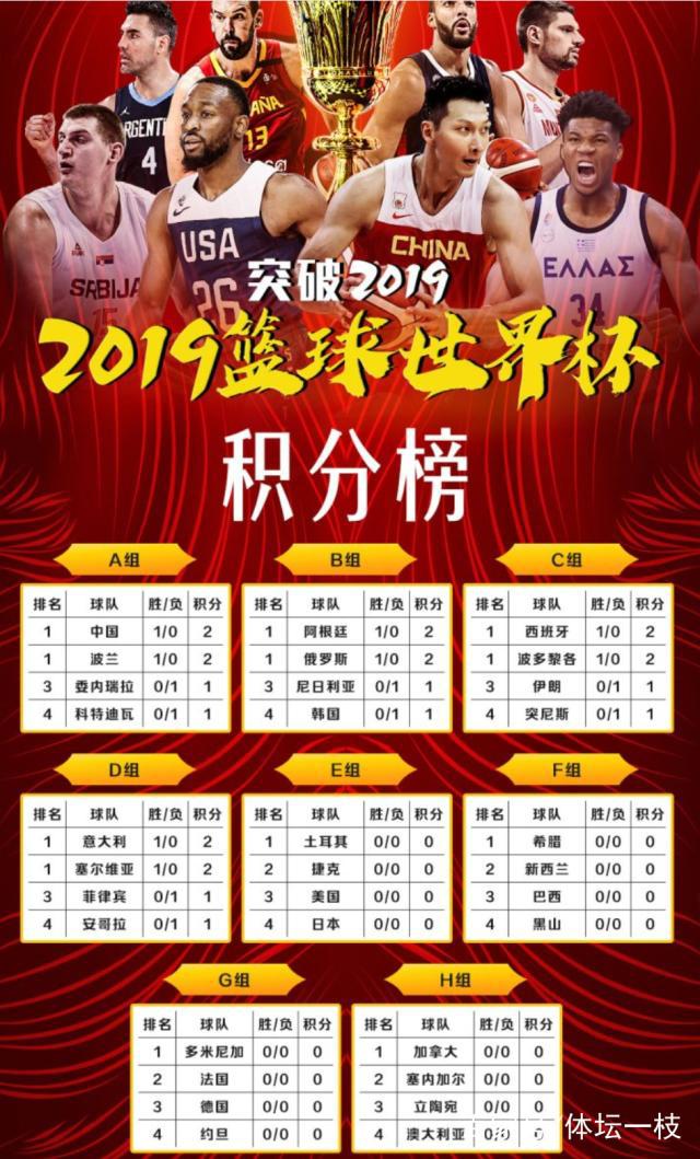 西班牙战平波兰，积分榜领先优势缩小的简单介绍