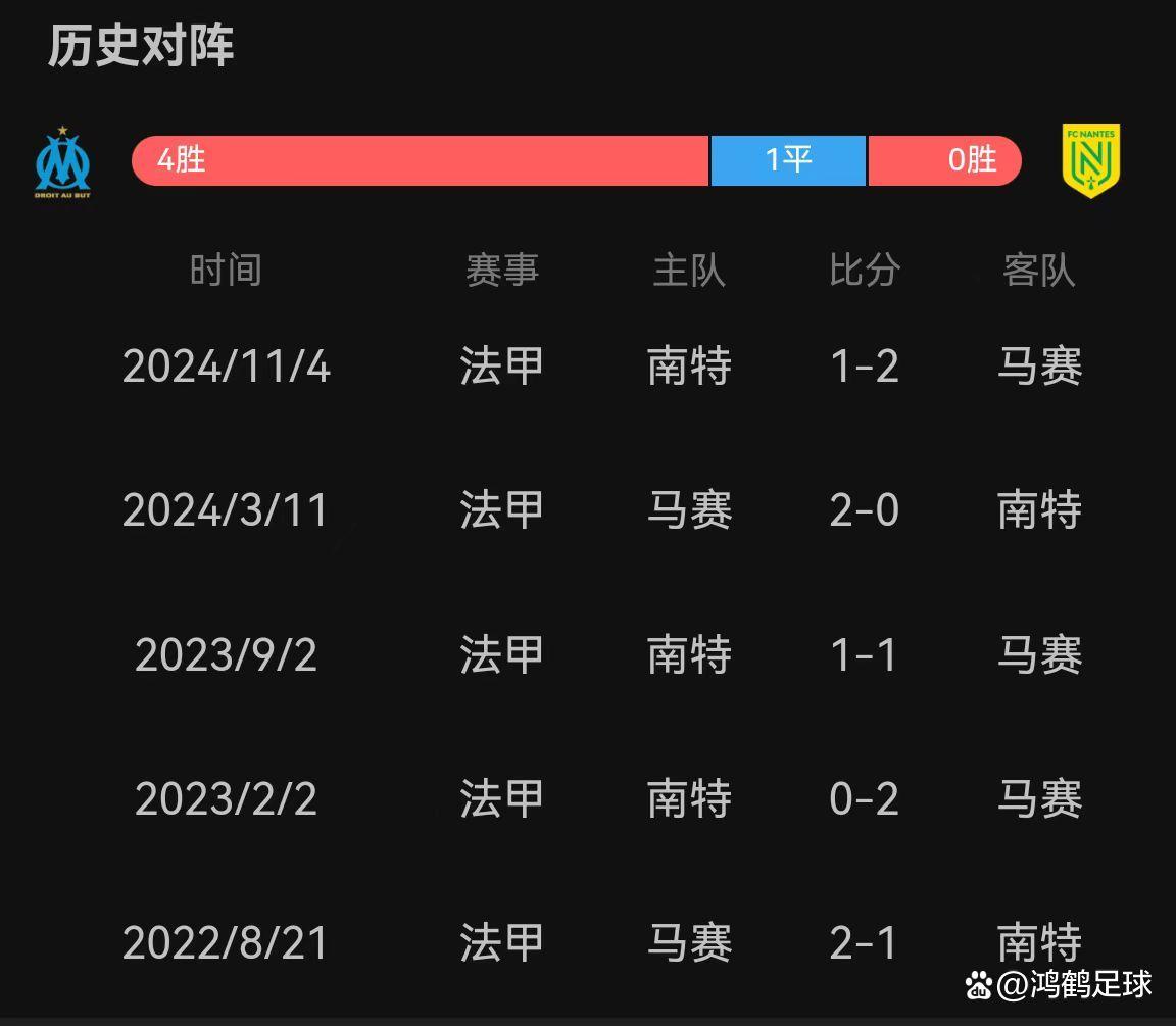 南特主场失利，战绩继续低迷的简单介绍