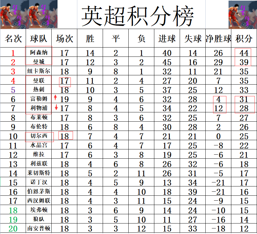 切尔西1-0击败曼联，结束连胜，继续领跑英超积分榜的简单介绍