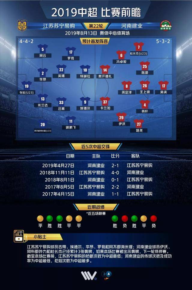 关于江苏苏宁客场大胜河南建业，保持不败的信息