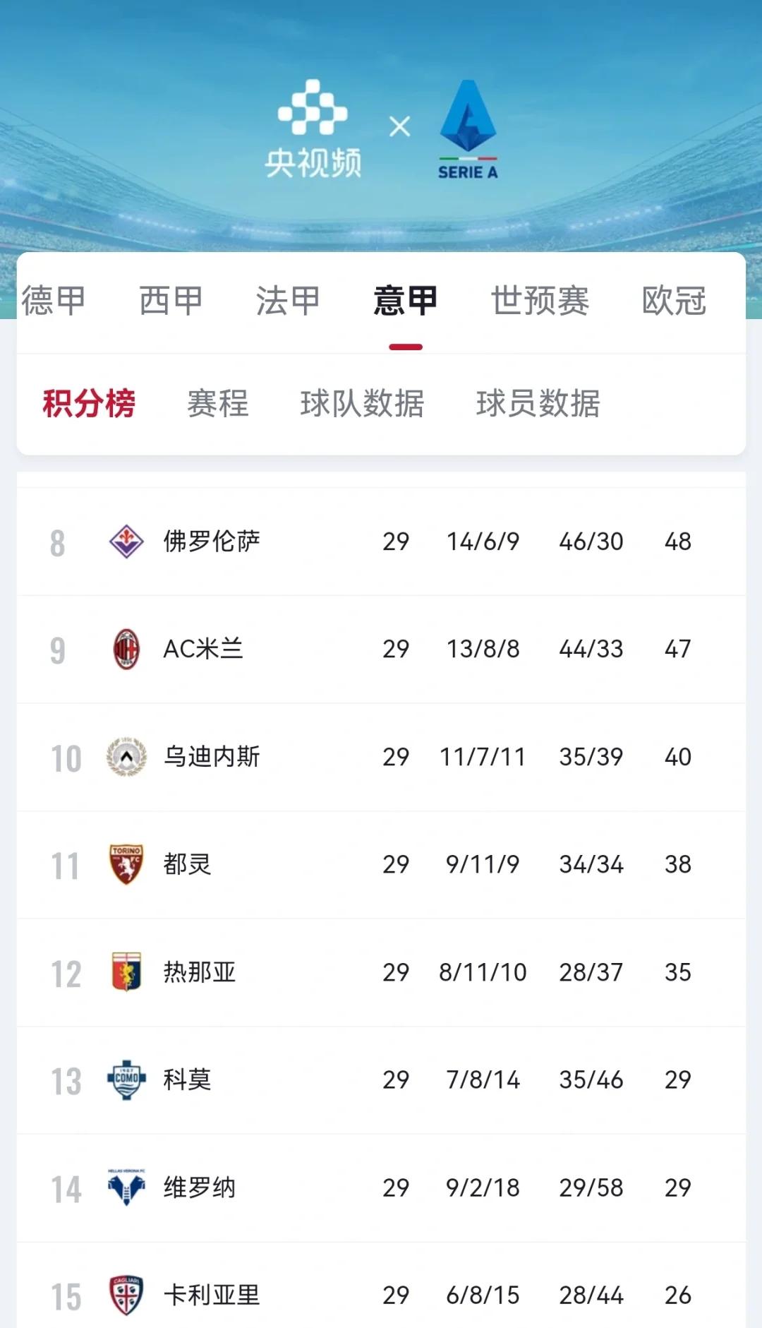 意甲联赛新赛季争夺激烈，每场比赛都充满看点