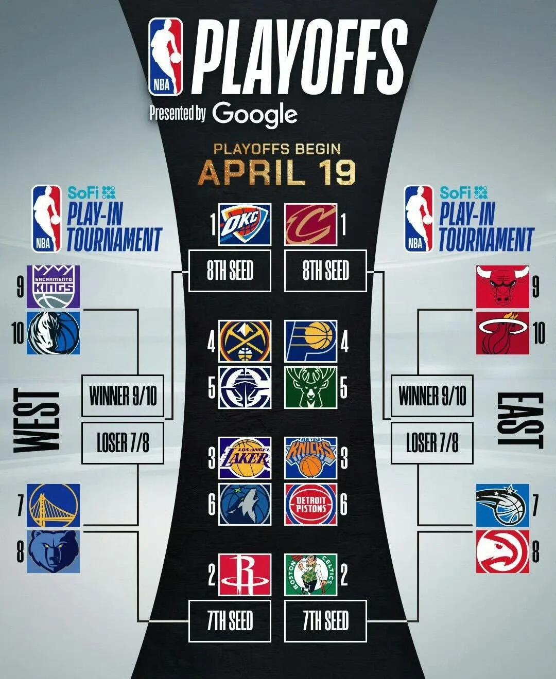 湖人胜独行侠,西部前四位置不变 湖人胜独行侠,西部前四位置不变