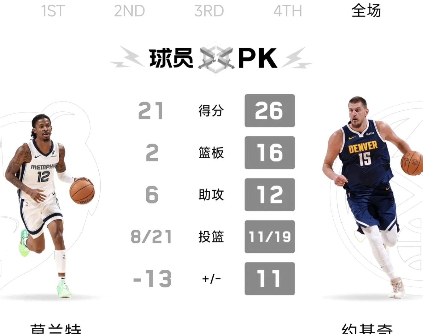 勇士逆转灰熊,保持不败 勇士逆转灰熊,保持不败