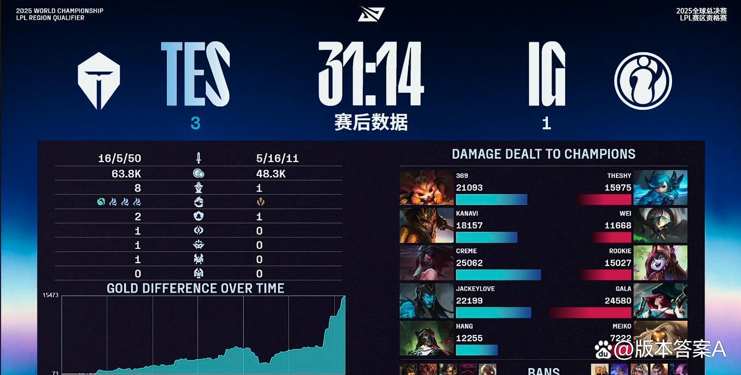 豪门对决！LPL上演世纪大战